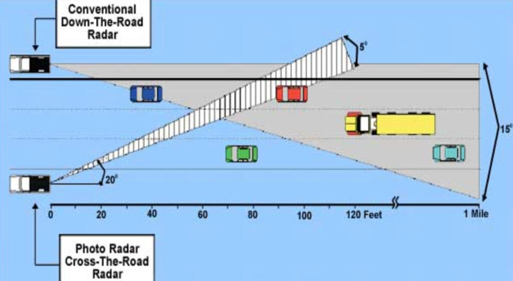 Graphic of the angle view of cameras on passing vehicles (Courtesy Photo/DDOT)